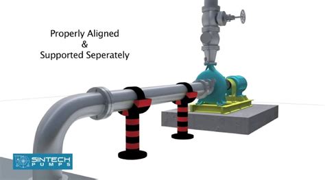 centrifugal pump inlet pipe|pump inlet pipe size.